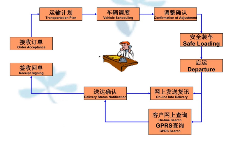 吴江震泽直达贾汪物流公司,震泽到贾汪物流专线